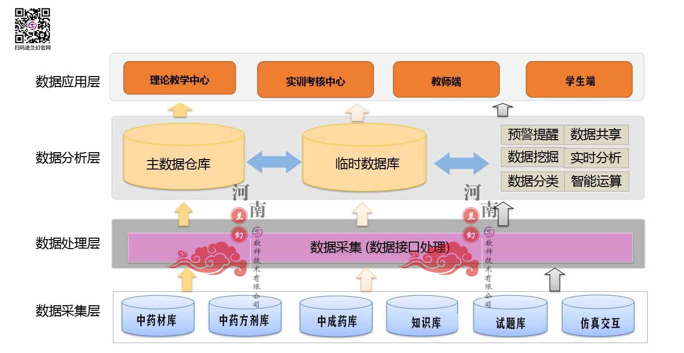 虛擬仿真實訓(xùn)