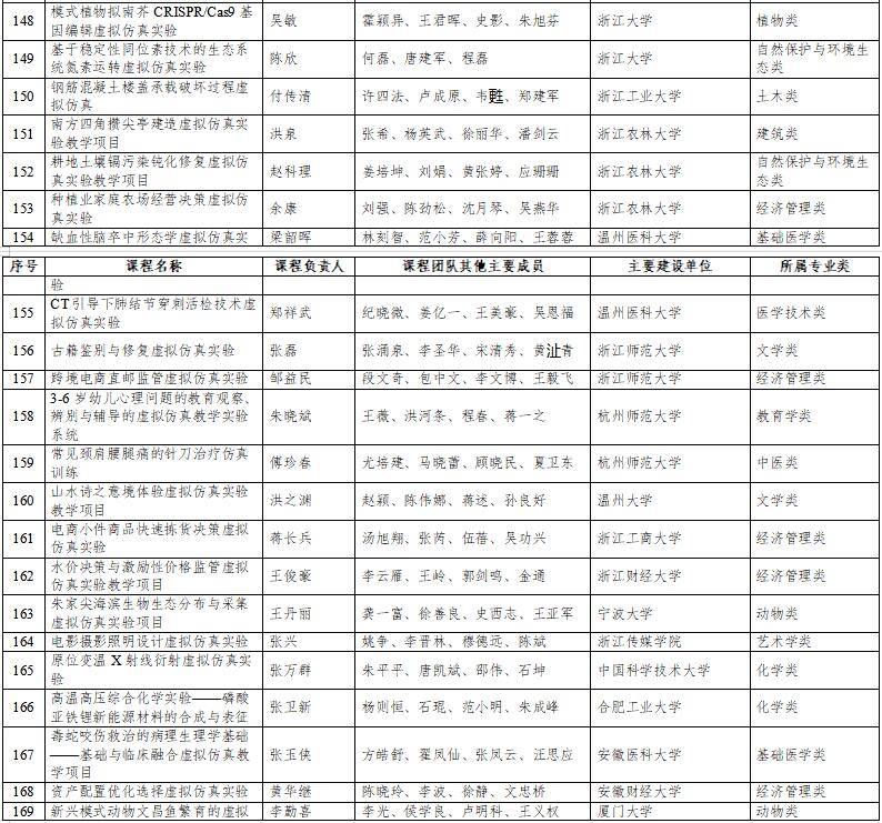 高光時(shí)刻：國家級一流本科納入327門虛擬仿真實(shí)訓(xùn)課程