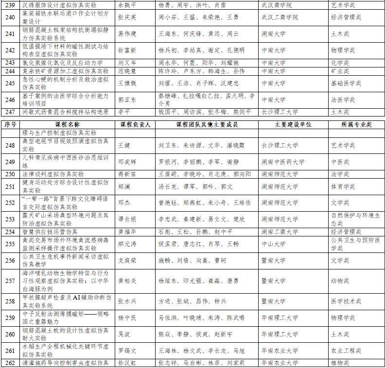 高光時(shí)刻：國家級一流本科納入327門虛擬仿真實(shí)訓(xùn)課程