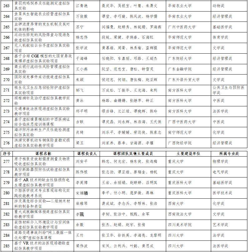 高光時(shí)刻：國家級一流本科納入327門虛擬仿真實(shí)訓(xùn)課程