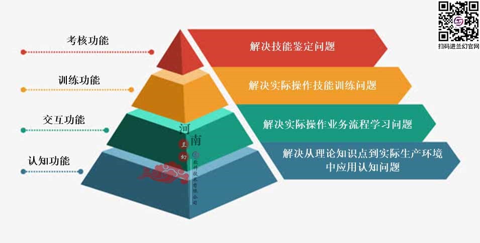 三維仿真軟件打破傳統(tǒng)“套路”：時(shí)間、地點(diǎn)任你選擇