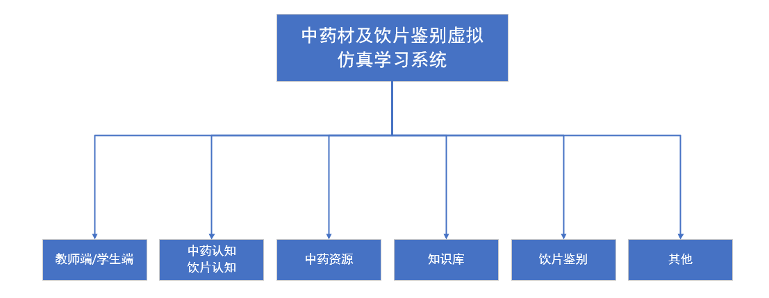 中藥材及飲片鑒別虛擬仿真學(xué)習(xí)系統(tǒng)