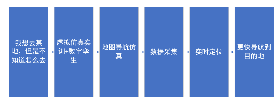 河南蘭幻虛擬仿真實訓(xùn)開發(fā)持續(xù)升級中！