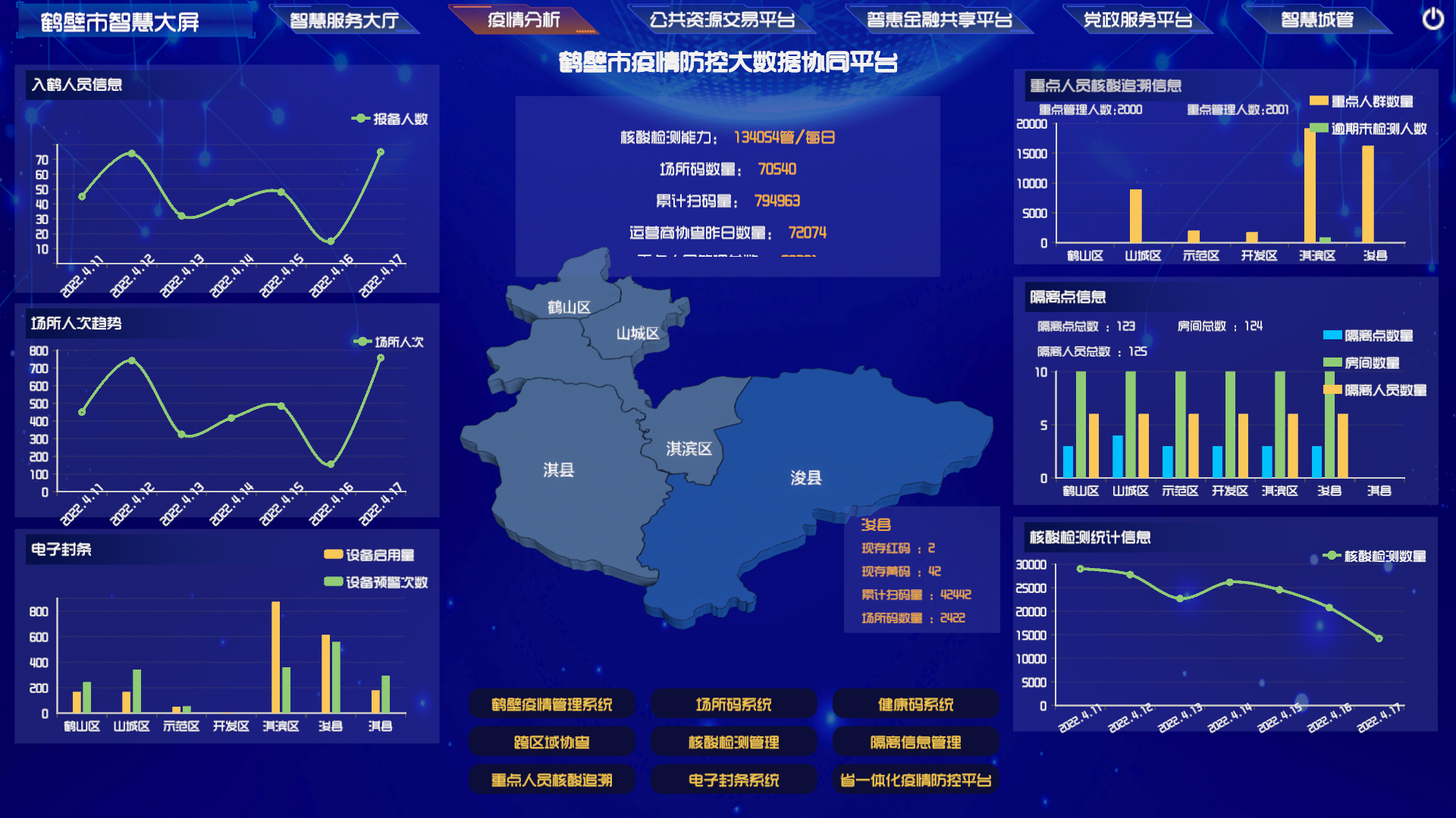 智慧大屏服務(wù)系統(tǒng)