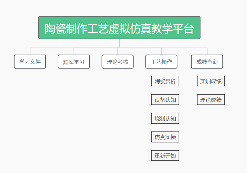 陶瓷制作工藝虛擬仿真教學(xué)平臺