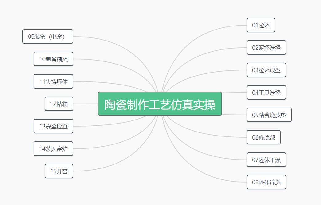 陶瓷制作工藝虛擬仿真教學(xué)平臺